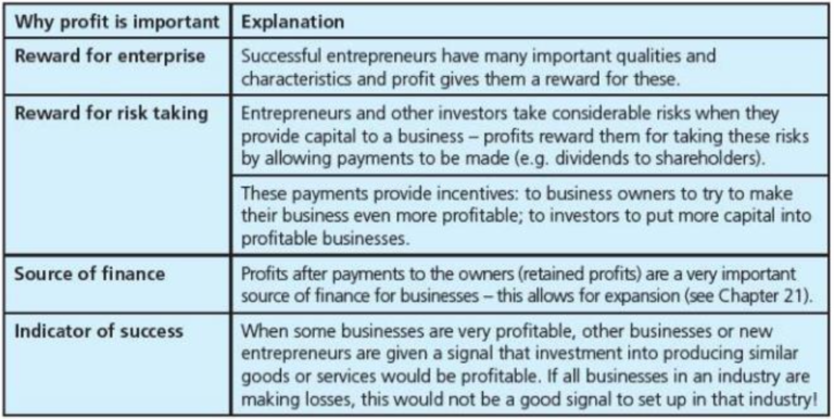 full business notes